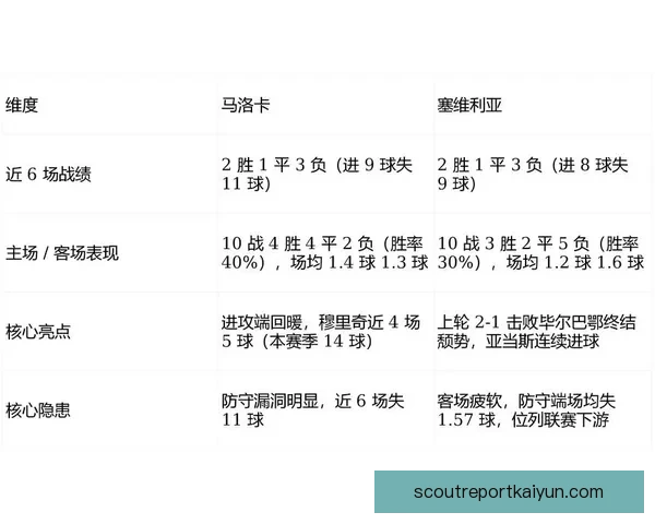 塞维利亚战术解析：当前阵型与战术打法的趋势分析