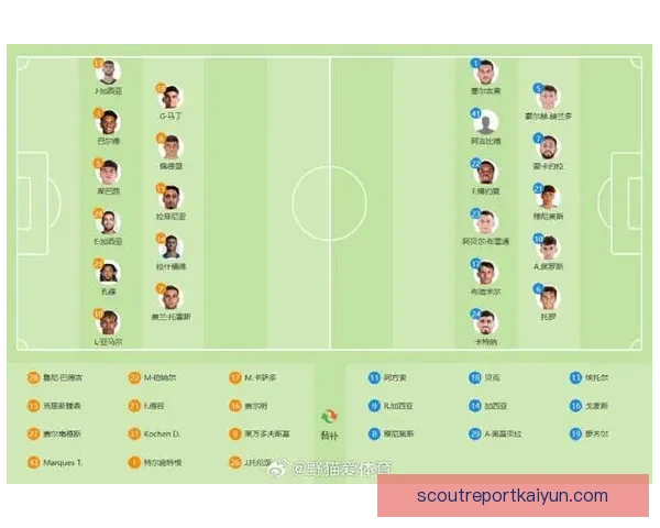 西甲阵容调整分析：各队备战新赛季表现引关注